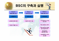 BSC(균형잡힌 성과측정기록표)의 이론과 구축 및 사례-11