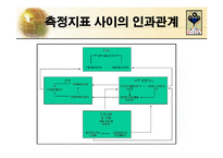 BSC(균형잡힌 성과측정기록표)의 이론과 구축 및 사례-13