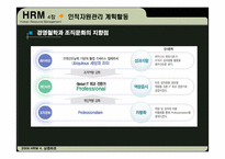 [인사관리] 삼성SDS 인적자원관리 사례분석-13