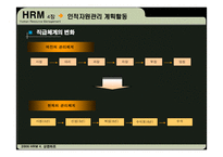 [인사관리] 삼성SDS 인적자원관리 사례분석-14