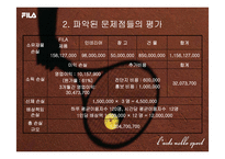 [리스크관리, 위험관리] 휠라(FILA) 사례-13