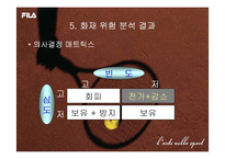 [리스크관리, 위험관리] 휠라(FILA) 사례-16
