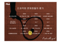 [리스크관리, 위험관리] 휠라(FILA) 사례-20