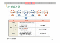 [인사관리] LG전자의 채용제도 분석-10