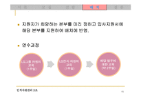 [인사관리] LG전자의 채용제도 분석-15