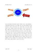 [마케팅전략] 한미약품 아모디핀 마케팅전략-7