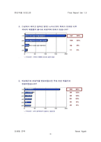 [마케팅전략] 한미약품 아모디핀 마케팅전략-10