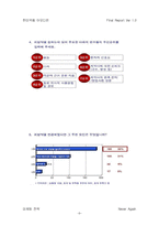 [마케팅전략] 한미약품 아모디핀 마케팅전략-11