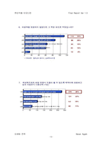 [마케팅전략] 한미약품 아모디핀 마케팅전략-12