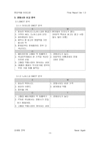 [마케팅전략] 한미약품 아모디핀 마케팅전략-14