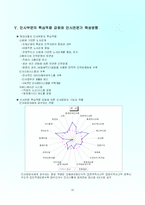 [인사관리] 현대자동차 인사관리-13