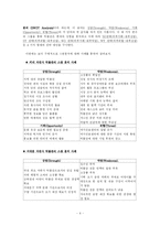 [경영전략] 박물관 경영전략과 사례-6
