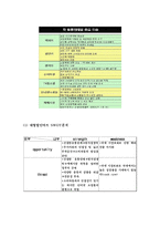[현대기업] 유통업 롯데마트 전략-4