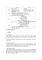 [현대기업] 유통업 롯데마트 전략-13
