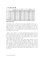 [조직행동] GM의 위기와 극복방안-3