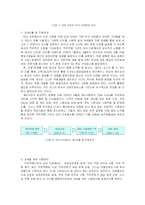 [인사관리사례] 직무 역량 기반의 삼성SDS Proway-4