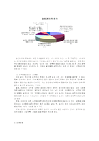 [인사관리사례] 직무 역량 기반의 삼성SDS Proway-11