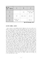 [국제경영] 애니콜의 중국 진출 성공사례-4