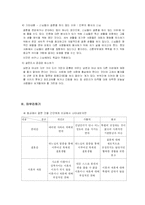 [종교학] 각 종파에서 바라보는 이성관계-10