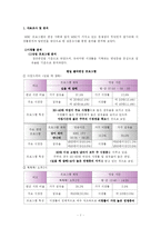 방송편성실습 레포트-2