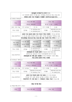 방송편성실습 레포트-3