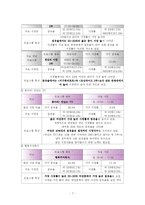 방송편성실습 레포트-8