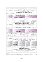 방송편성실습 레포트-11