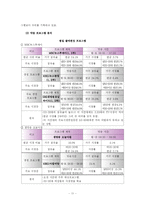 방송편성실습 레포트-12