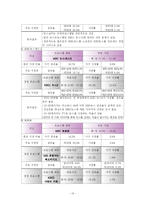 방송편성실습 레포트-14
