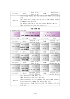방송편성실습 레포트-15