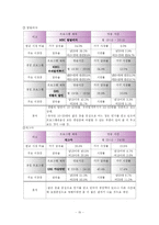 방송편성실습 레포트-16