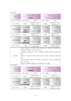 방송편성실습 레포트-17