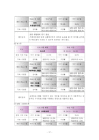 방송편성실습 레포트-18