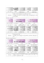 방송편성실습 레포트-19