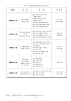 [비교행정] IMF 외환위기 이후의 영국과 한국의 행정개혁-20