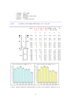 [영화문화] 20대 관객의 영화 취향 분석-3