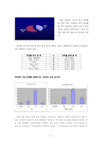 [영화문화] 20대 관객의 영화 취향 분석-11