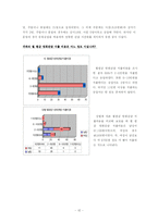 [영화문화] 20대 관객의 영화 취향 분석-12
