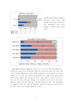 [영화문화] 20대 관객의 영화 취향 분석-13