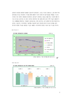[경영학] 위기의 레인콤 기업 분석-8