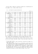 [중국학] 중국 소유제 개혁-6
