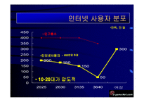 [게임관련 사업계획서] 게임관련 사업계획서-13