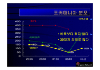 [게임관련 사업계획서] 게임관련 사업계획서-14