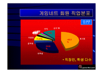 [게임관련 사업계획서] 게임관련 사업계획서-16