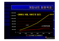 [게임관련 사업계획서] 게임관련 사업계획서-20