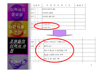 [이력서 쓰기(작성)에 대한 발표자료] 이력서 쓰기(작성)-7
