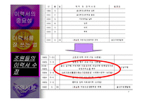 [이력서 쓰기(작성)에 대한 발표자료] 이력서 쓰기(작성)-8