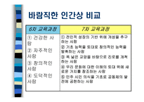 [교육과정 및 평가] 과학과 7차교육과정-3
