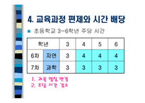 [교육과정 및 평가] 과학과 7차교육과정-12
