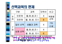 [교육과정 및 평가] 과학과 7차교육과정-15